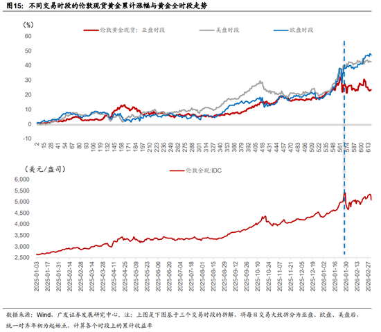 广发证券:地缘政治冲突框架下资产定价的四个阶段