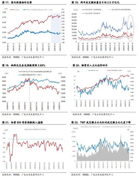 广发证券:地缘政治冲突框架下资产定价的四个阶段