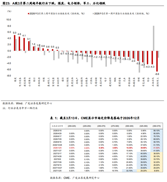 广发证券:地缘政治冲突框架下资产定价的四个阶段