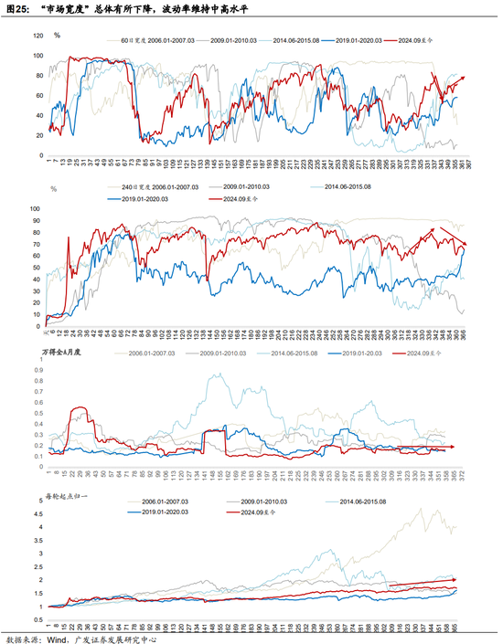 广发证券:地缘政治冲突框架下资产定价的四个阶段