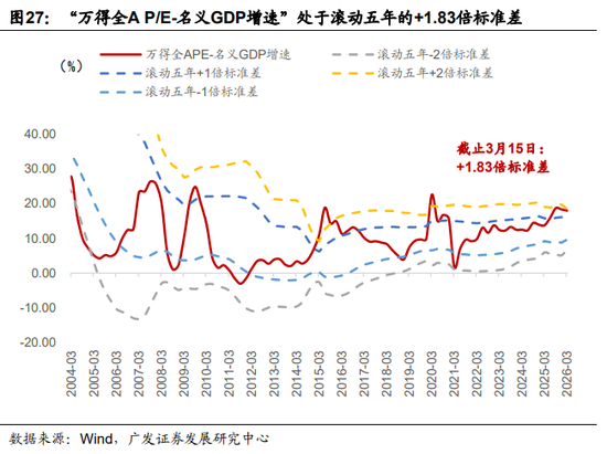 广发证券:地缘政治冲突框架下资产定价的四个阶段