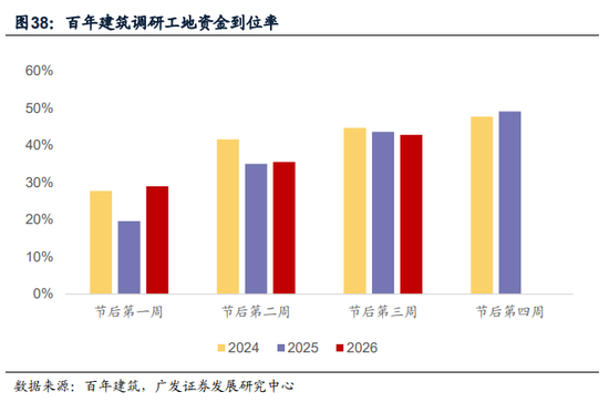 广发证券:地缘政治冲突框架下资产定价的四个阶段