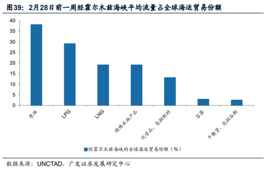 广发证券:地缘政治冲突框架下资产定价的四个阶段