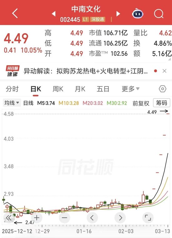 五连板！A股再现“蛇吞象”式并购，“玻尿酸女王”赵燕重组前买进1189万股，跻身十大股东