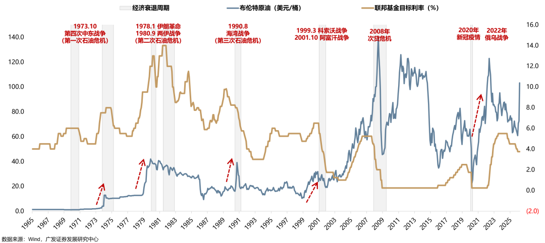 广发策略:从科索沃战争到科网泡沫破灭:AI会重蹈覆辙吗?