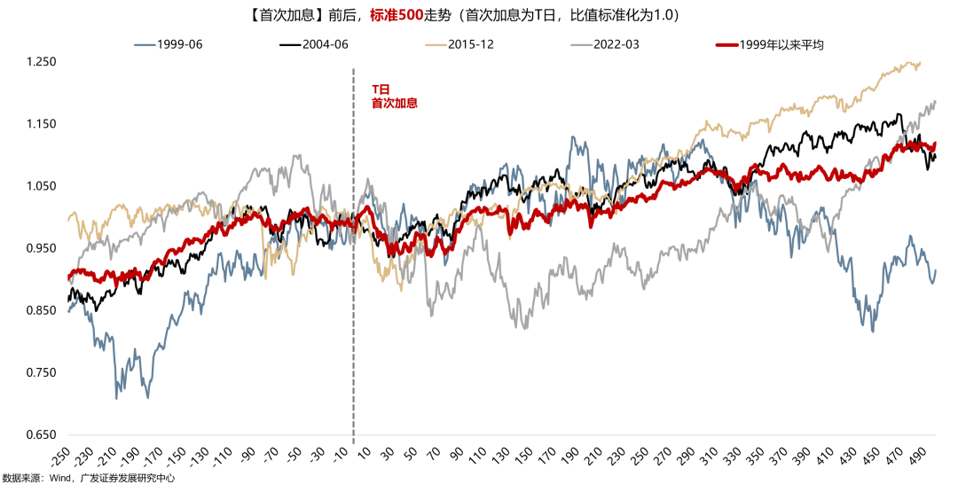 广发策略:从科索沃战争到科网泡沫破灭:AI会重蹈覆辙吗?