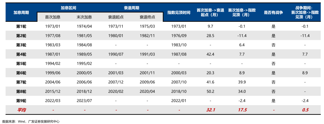广发策略:从科索沃战争到科网泡沫破灭:AI会重蹈覆辙吗?