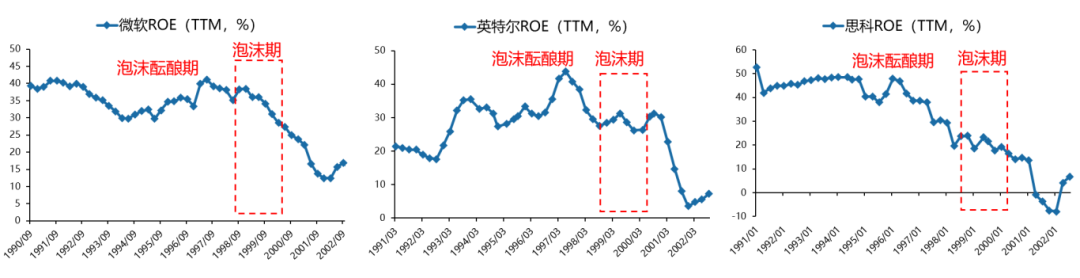 广发策略:从科索沃战争到科网泡沫破灭:AI会重蹈覆辙吗?