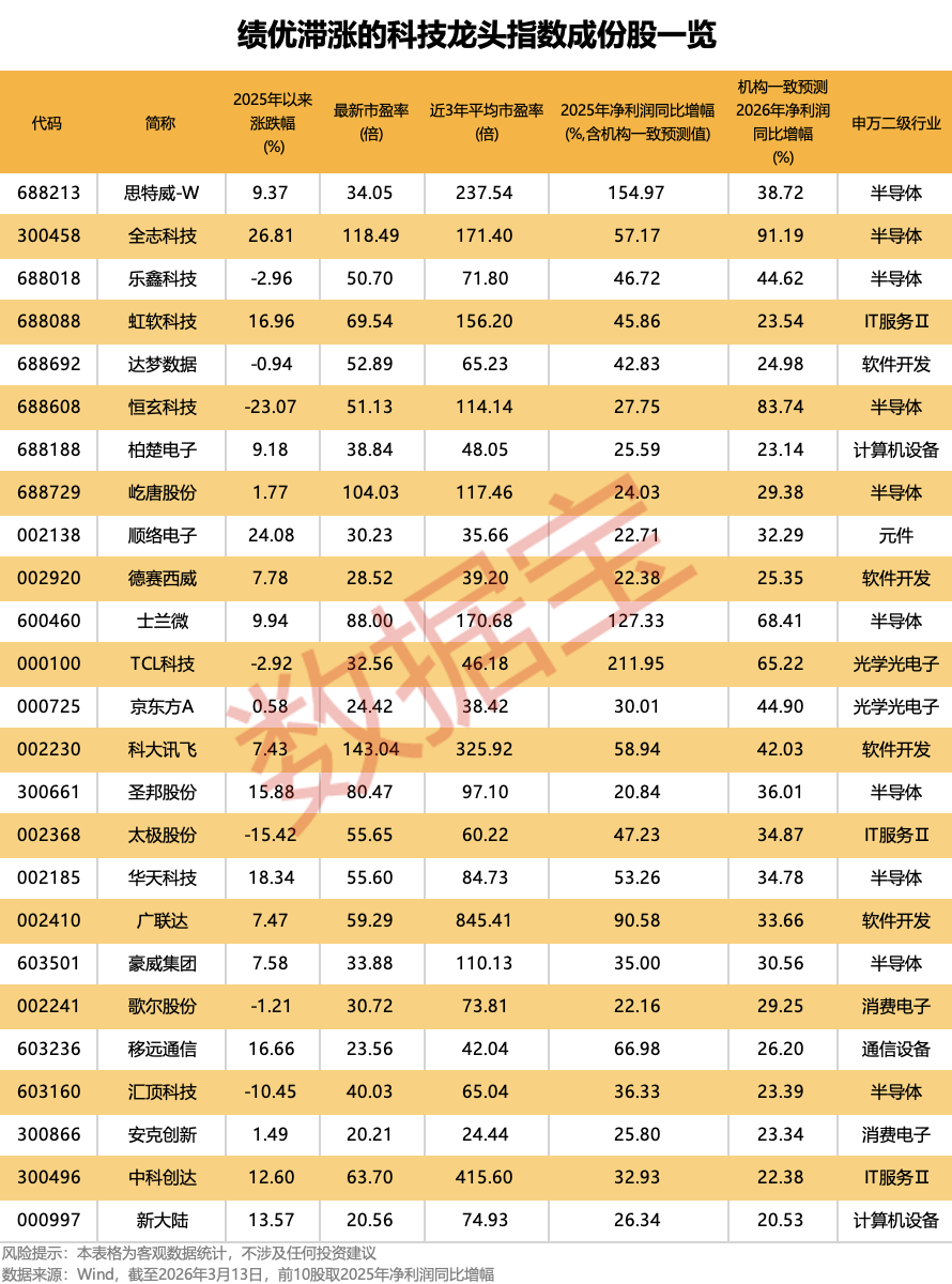 恒科持续调整原因揭晓！何时企稳？或与这一特征高度相关