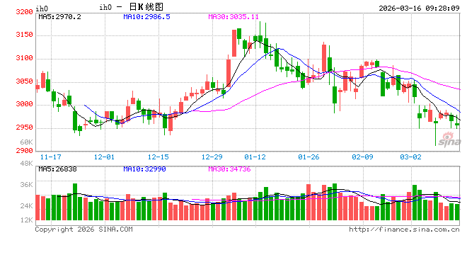 光大期货：3月16日金融日报