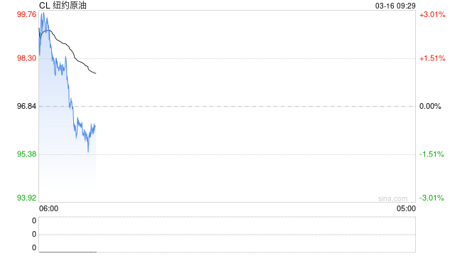 华泰期货：伊朗局势动荡，商品市场维持高波动