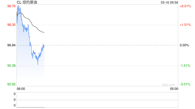 美伊战火持续蔓延！美石油巨头警告特朗普政府：能源危机恐恶化