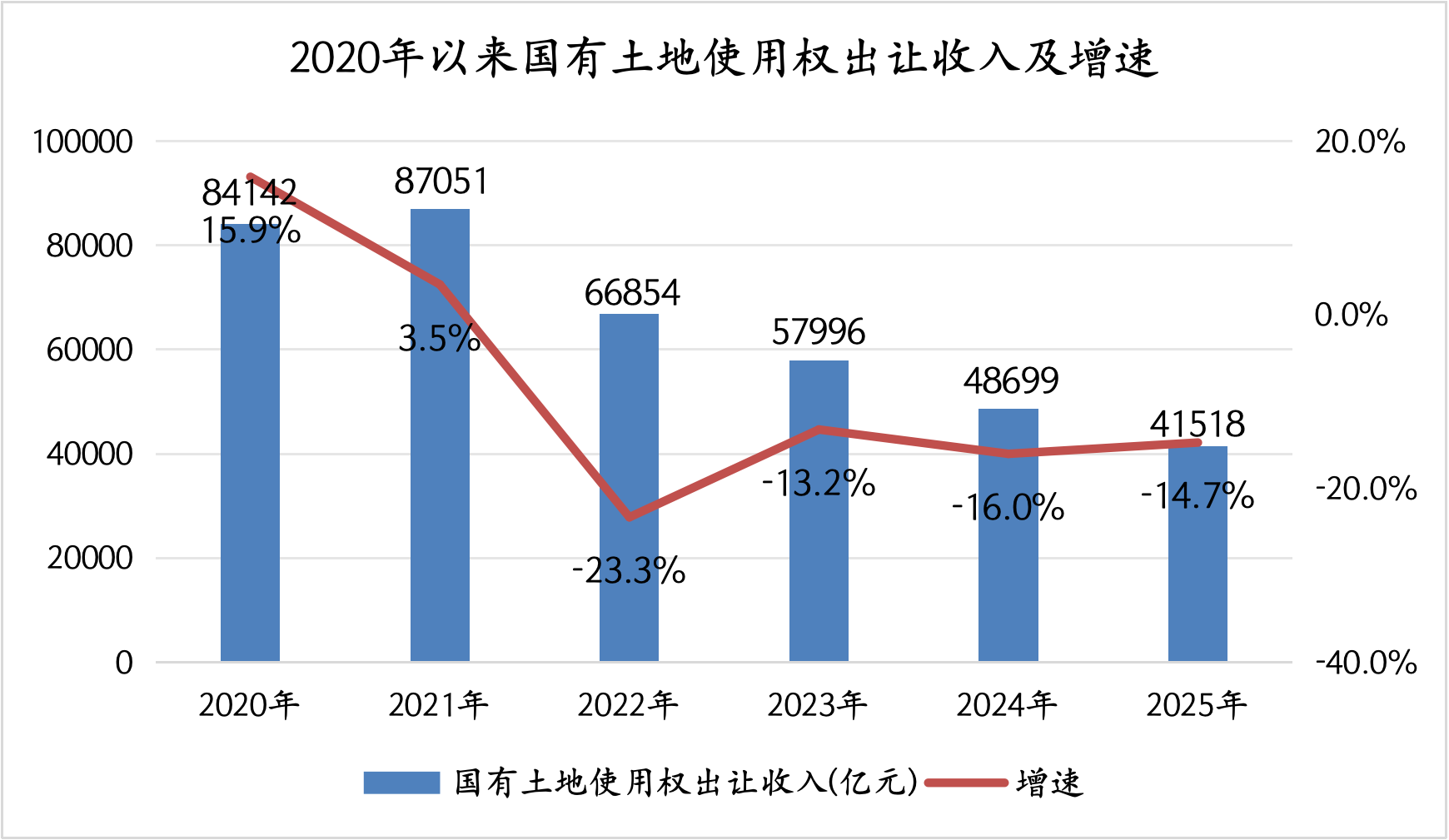 2026年预算草案解读：“第二本账”目标收入持平，土地市场能否迎来拐点？