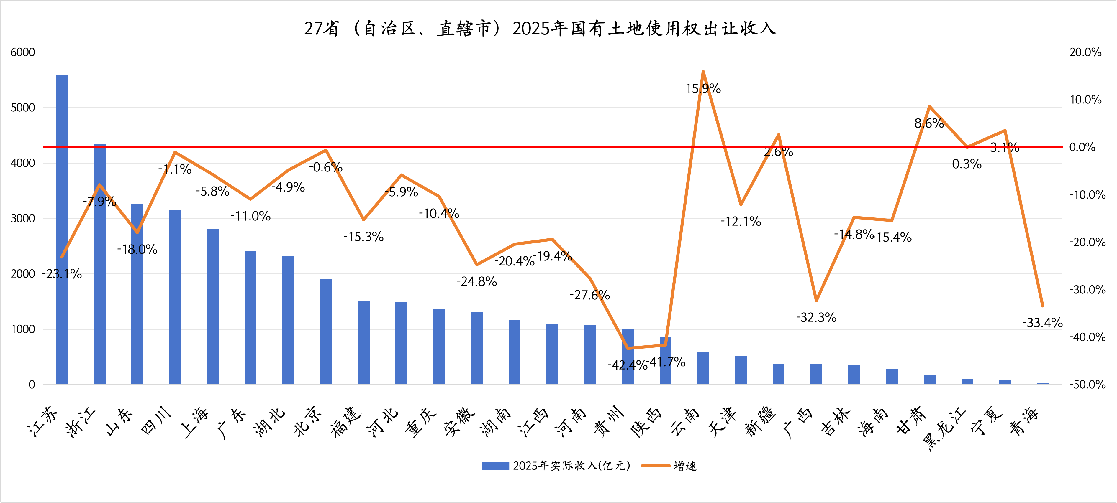 2026年预算草案解读：“第二本账”目标收入持平，土地市场能否迎来拐点？