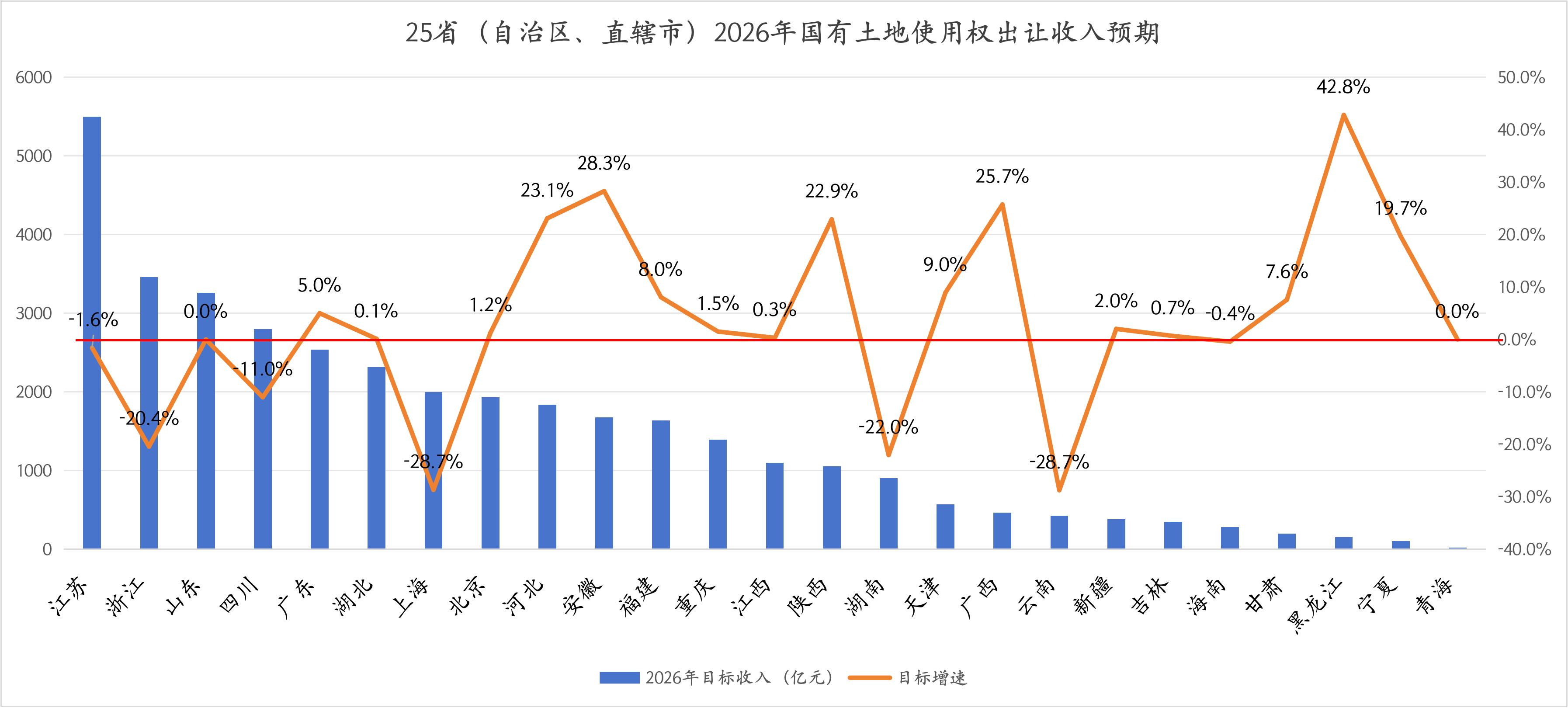 2026年预算草案解读：“第二本账”目标收入持平，土地市场能否迎来拐点？