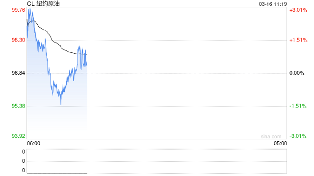 华泰期货：三大机构平衡表尚未体现中东冲突影响，当前参与原油市场风险较高