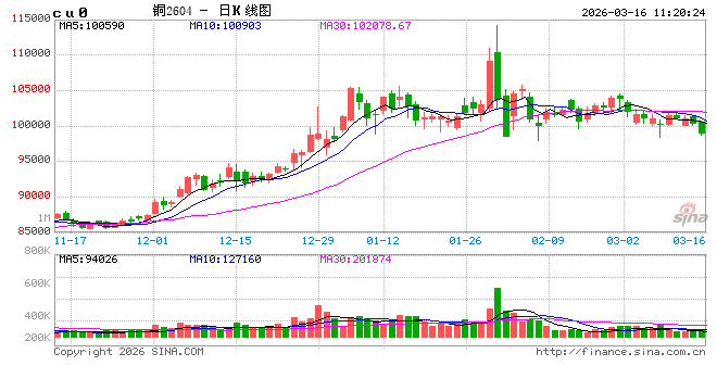光大期货:3月16日有色金属日报