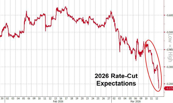 国泰君安期货：早盘金银延续弱势，降息预期退潮成主压