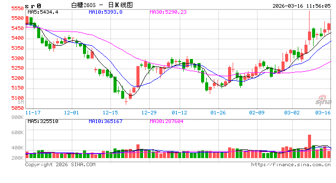 光大期货：3月16日软商品日报