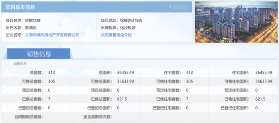 楼市315营销迷局：大华上海两盘认筹数据同时大变脸