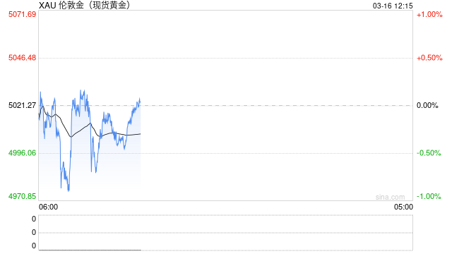 黄金白银再现断崖式跳水