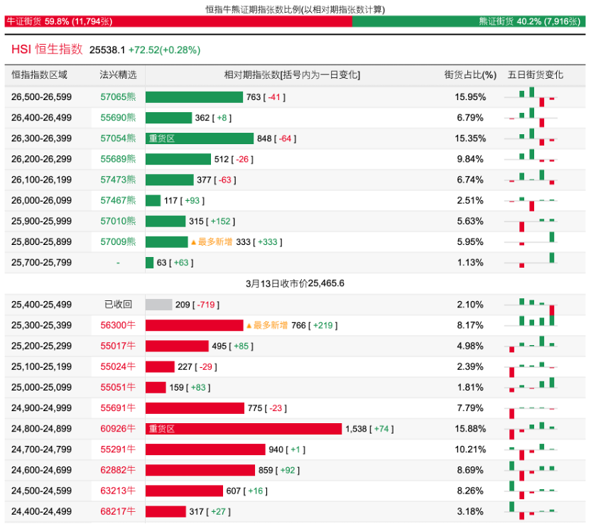 港股衍生品一周市场观察2026.3.16