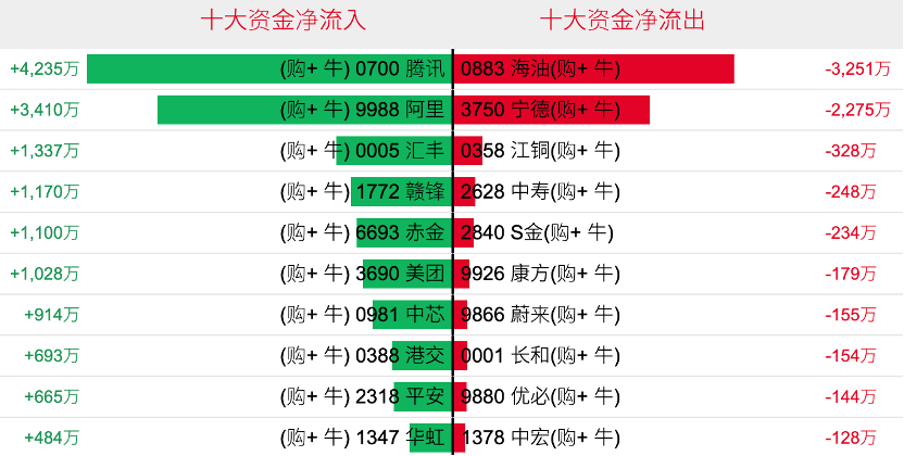 港股衍生品一周市场观察2026.3.16