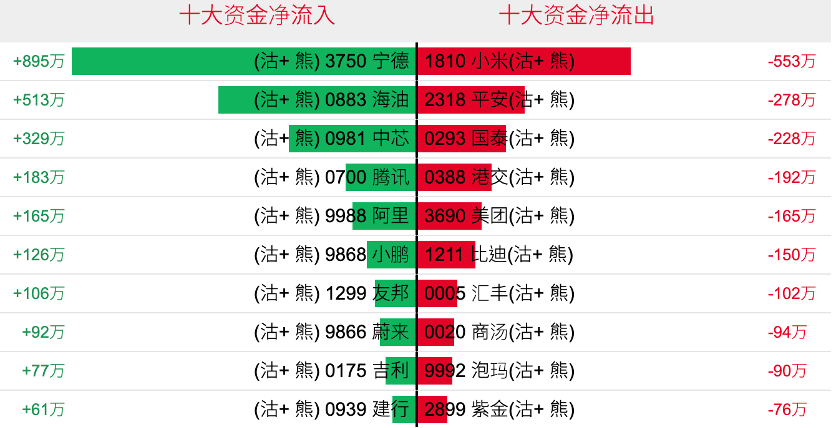 港股衍生品一周市场观察2026.3.16