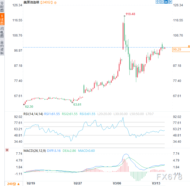 特朗普警告：下一枪指向哈尔克岛石油设施，风险溢价恐永久嵌入油价