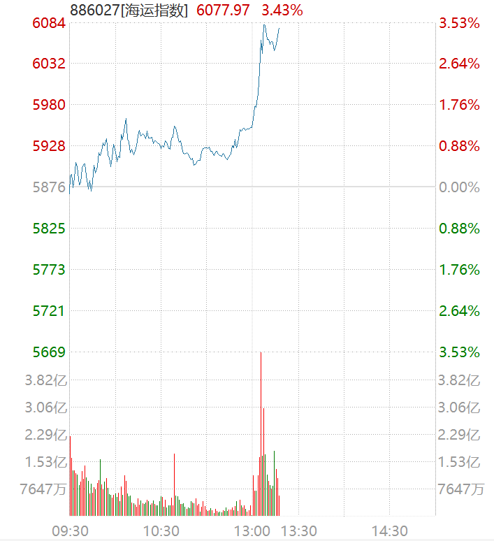 霍尔木兹海峡,大消息!直线涨停!