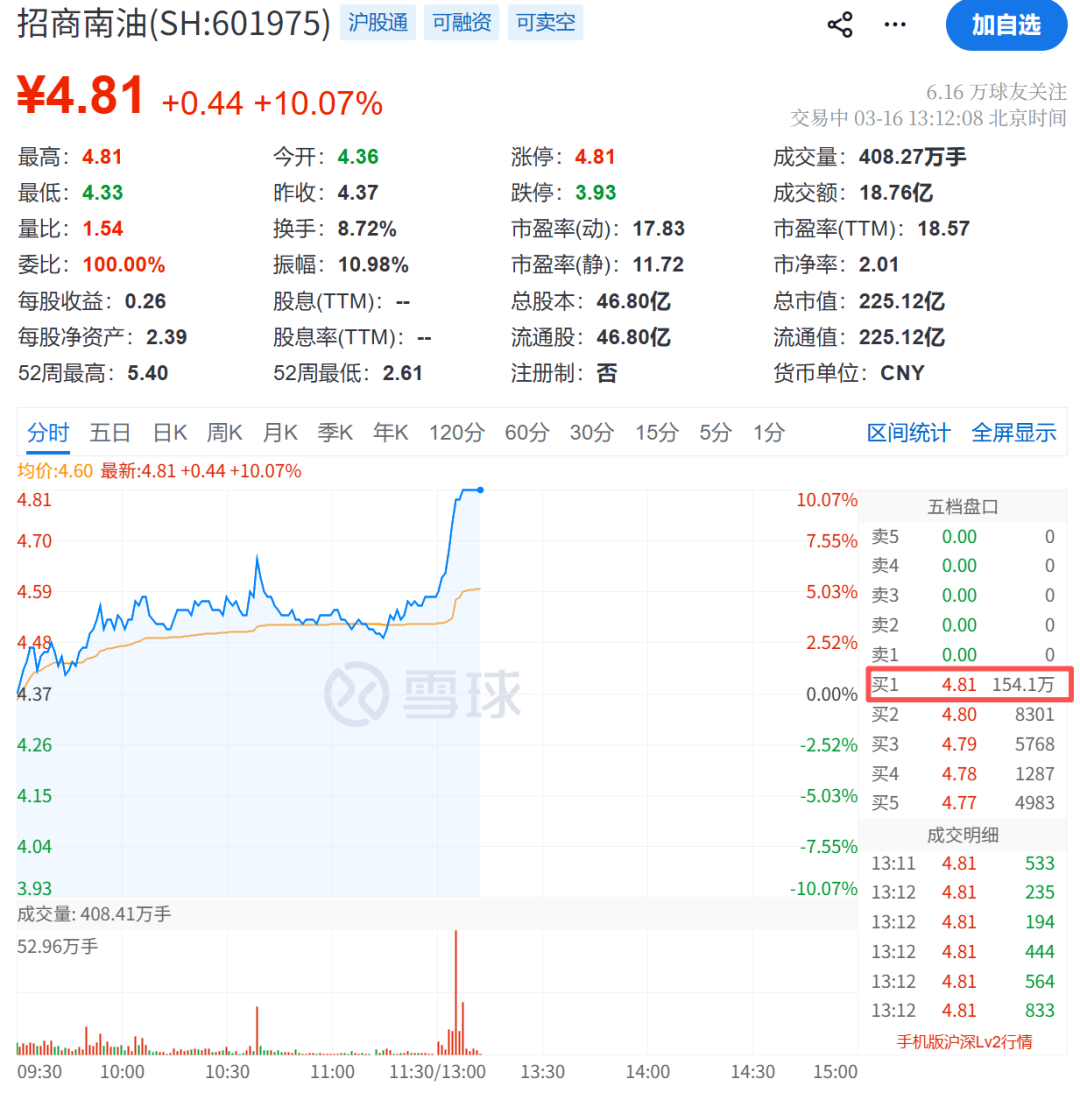 霍尔木兹海峡,大消息!直线涨停!