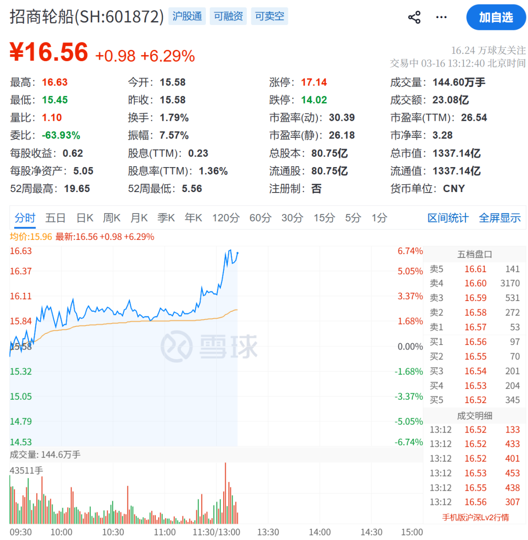 霍尔木兹海峡,大消息!直线涨停!