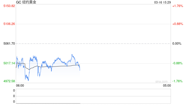 长安期货:战时避险需求推动美元走强 贵金属或持续偏弱调整