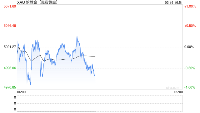 通胀压力重创金价承压回落,布伦特原油站稳106美元