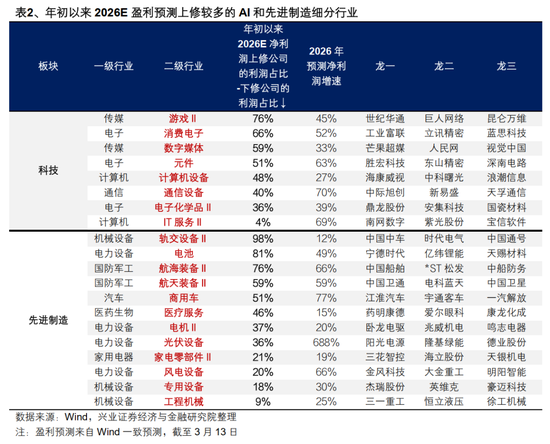 兴证策略:若本周油价走强,应如何应对?