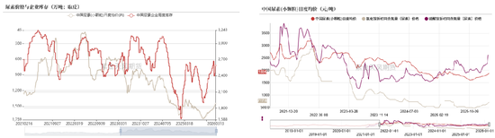 尿素：局势主导价格