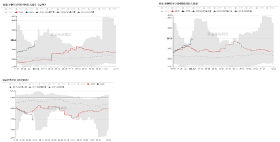 尿素：局势主导价格