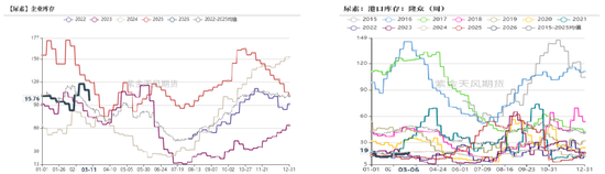 尿素：局势主导价格