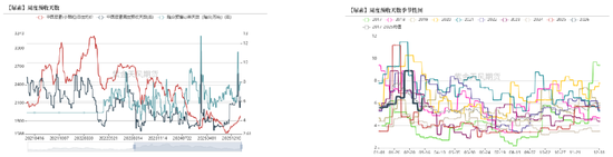 尿素：局势主导价格