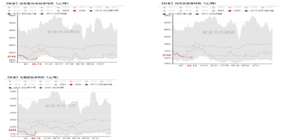 尿素：局势主导价格