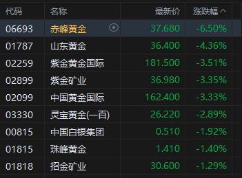 港股收评：恒指涨1.45% 科指涨2.69% 科网股普涨 锂电池股强势 AI应用股活跃 智谱涨超14%