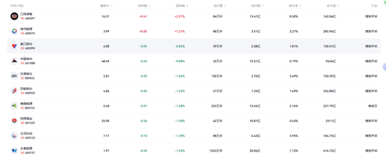 国际油价重返100美元！油气、煤炭板块却集体回调，后市行情怎么看？