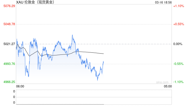 世界黄金协会深度分析：黄金供应会枯竭吗？