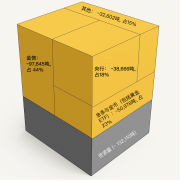 世界黄金协会深度分析：黄金供应会枯竭吗？