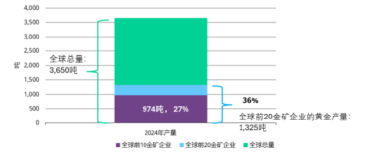 世界黄金协会深度分析：黄金供应会枯竭吗？