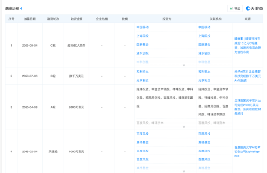 MIT博士沈亦晨创业公司曦智科技冲刺港股：种子轮1070万美元起步，C轮融资超15亿元 | 长三角资本局
