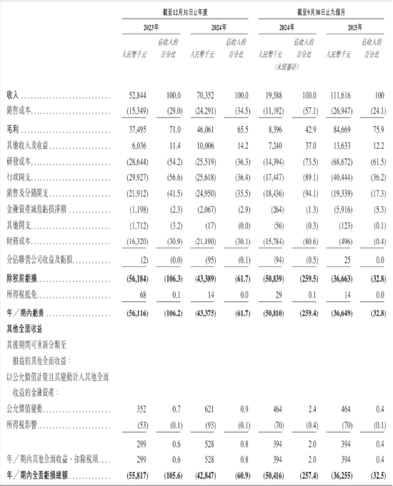 杭州德适生物冲刺港股“医学影像大模型第一股”:宋宁创业近10年,前三季营收1.12亿元 | 长三角资本局