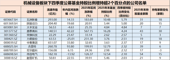 春晚秀本领，资金不买账？人形机器人：告别想象力，拥抱兑现力，机构正悄然押注！