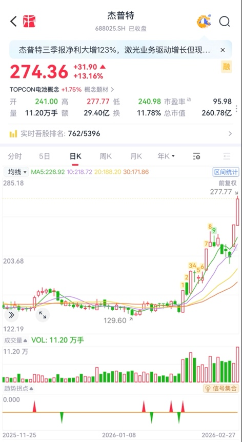 春晚秀本领，资金不买账？人形机器人：告别想象力，拥抱兑现力，机构正悄然押注！