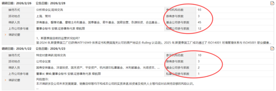 春晚秀本领，资金不买账？人形机器人：告别想象力，拥抱兑现力，机构正悄然押注！